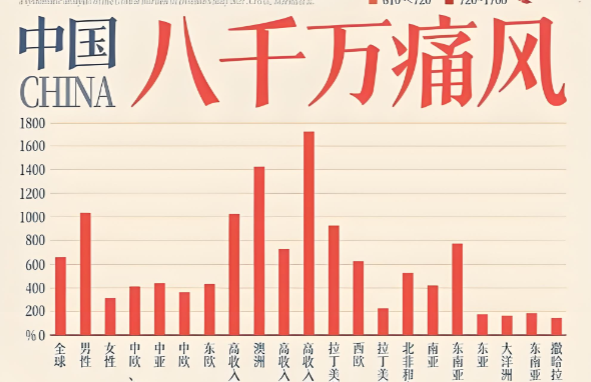 痛风怎么治疗.png