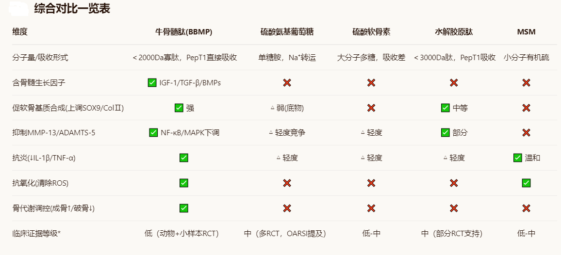 对照表.png 对照表.png