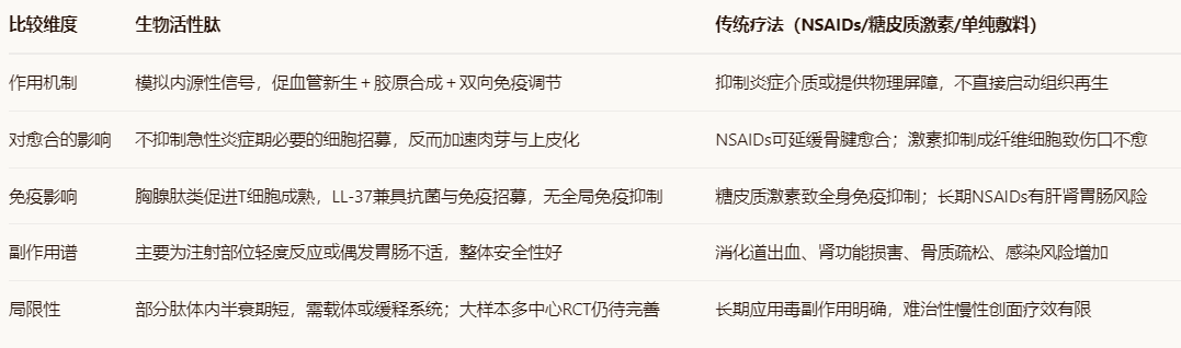与传统疗法的比较优势.png