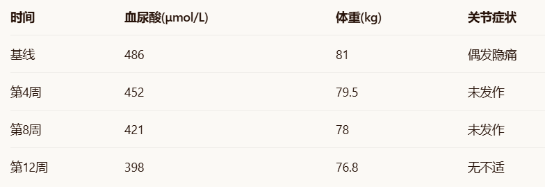 高尿酸吃什么药效果.png
