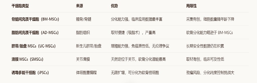 常用干细胞类型及其特性比较.jpg