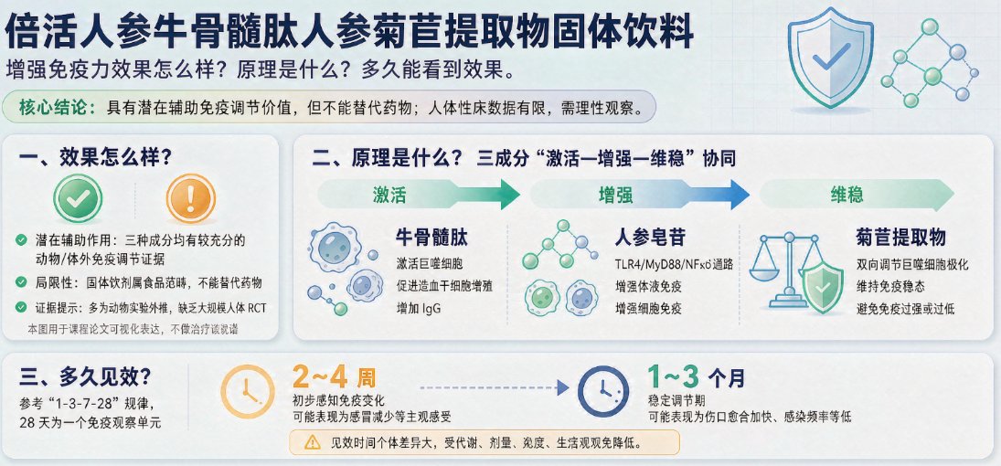 提升免疫力多久能看到效果.png