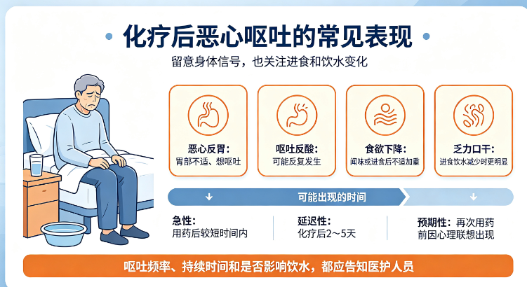 化疗后恶心呕吐.png